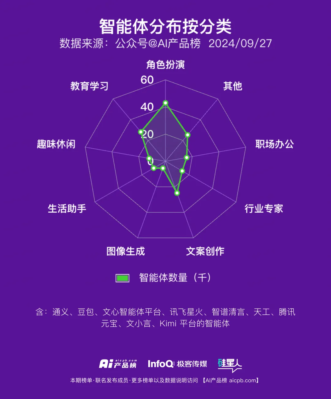 中国 AI 原生应用月活用户突破 1.2 亿的背后，都有哪些共识正在形成？ | 9月 AI 产品榜 · 应用榜