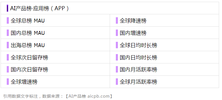 中国 AI 原生应用月活用户突破 1.2 亿的背后，都有哪些共识正在形成？ | 9月 AI 产品榜 · 应用榜
