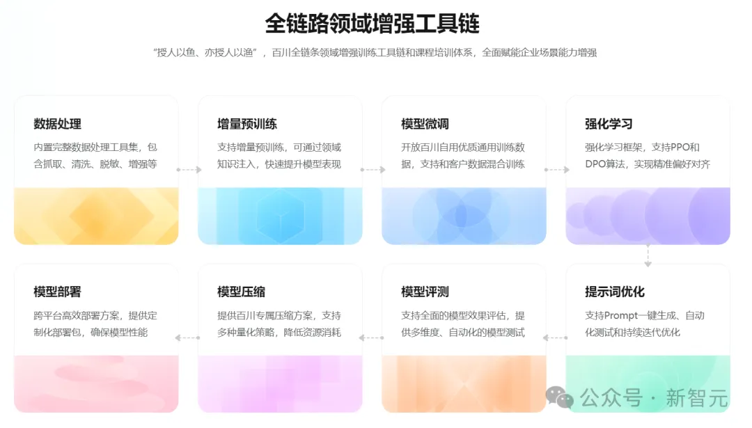 推理成本直降99%！百川智能「1+3」矩阵揭秘，两张4090玩转旗舰新模型