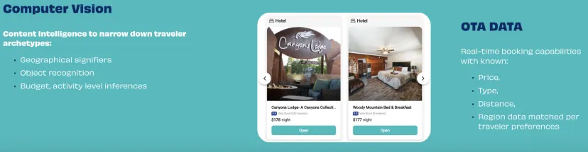 欧洲增速最快独角兽的联创打造AI旅游助手，获Booking.com联创和多家风投支持