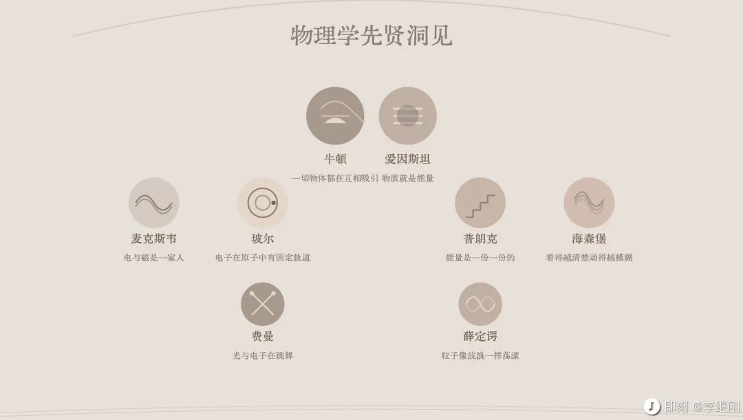 AI产品形态交汇的背后：Canvas, Artifacts, Cursor and more