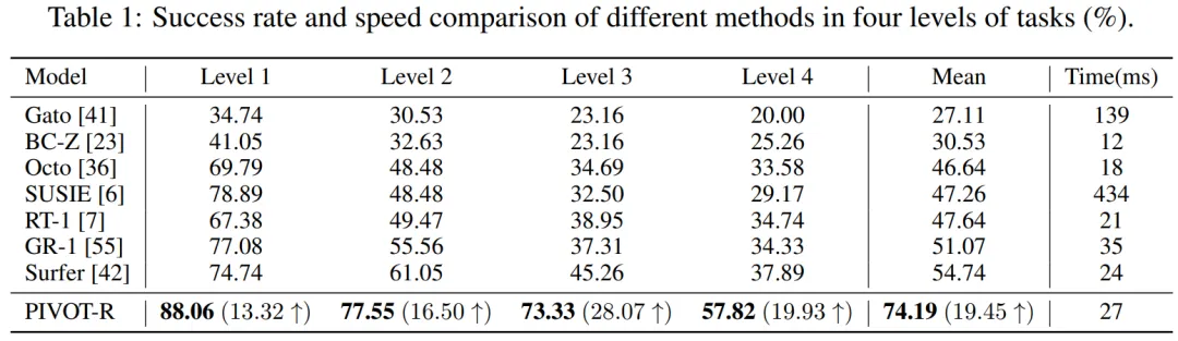 NeurIPS 2024 | 机器人操纵世界模型来了，成功率超过谷歌RT-1 26.6%