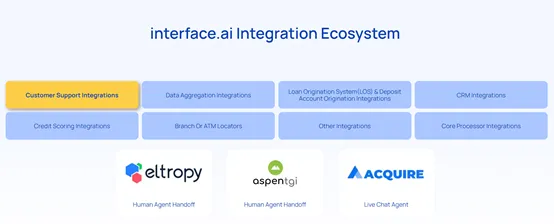 AI Agent平台Interface获3000万美元融资，聚焦金融领域