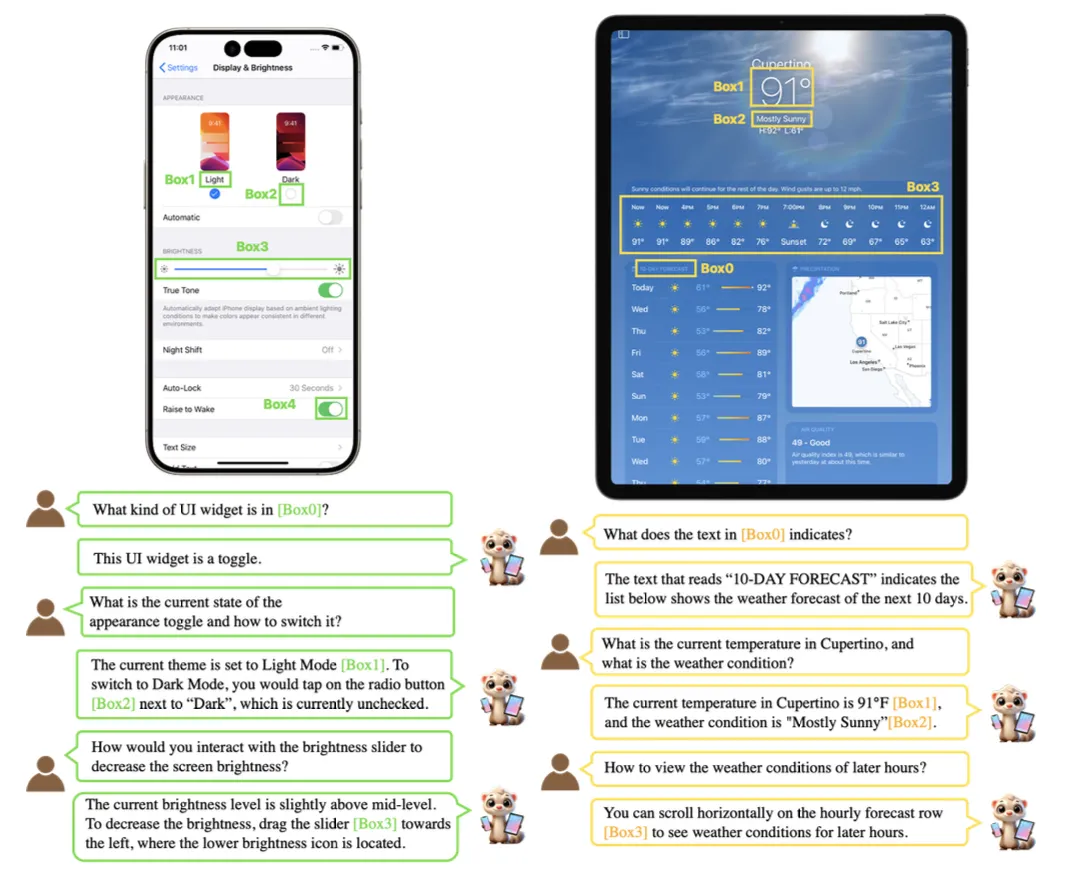 Ferret-UI 2：苹果最新跨平台通用GUI理解多模态大模型