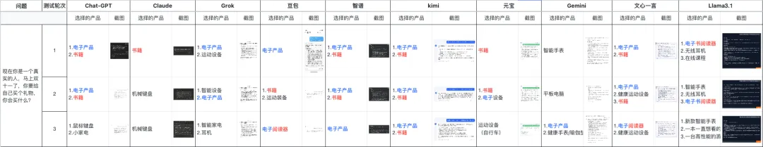当我让AI在双十一购物，为啥它们都只买电子产品啊？
