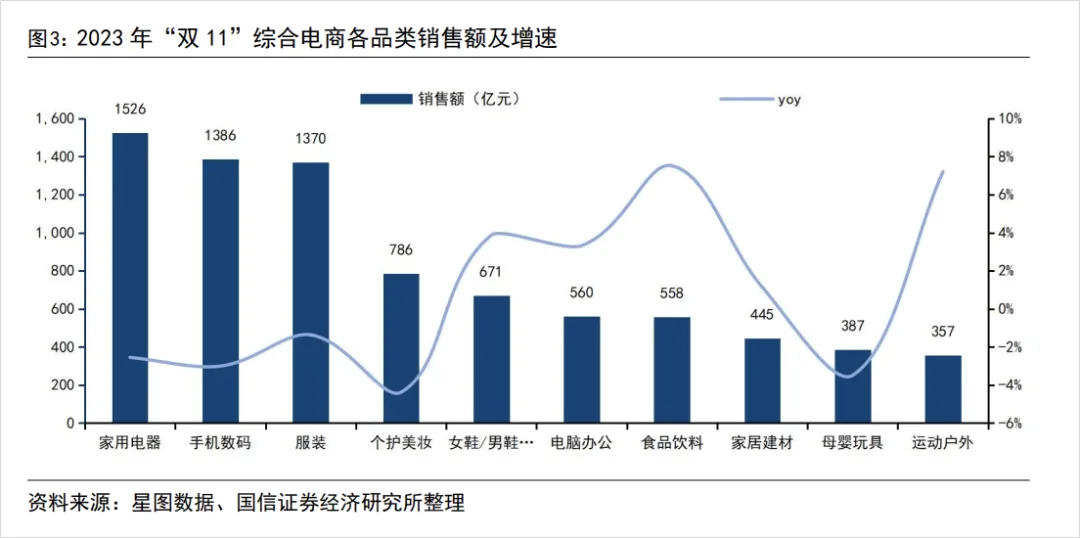 当我让AI在双十一购物，为啥它们都只买电子产品啊？