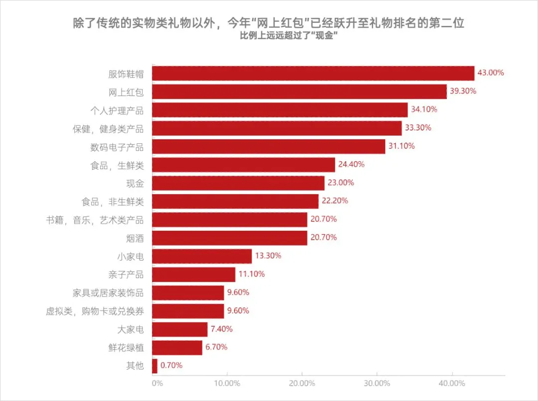 当我让AI在双十一购物，为啥它们都只买电子产品啊？