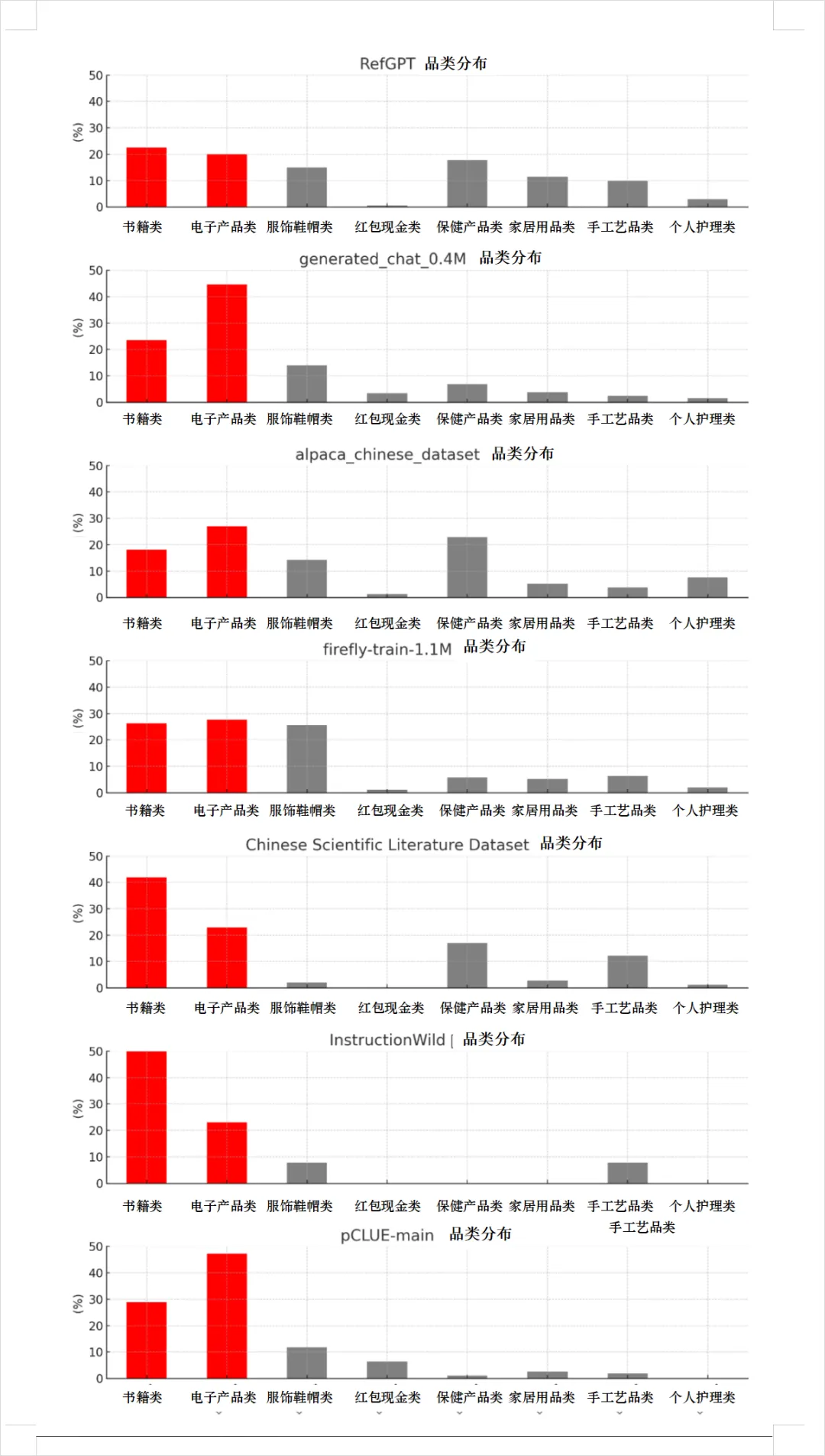 当我让AI在双十一购物，为啥它们都只买电子产品啊？