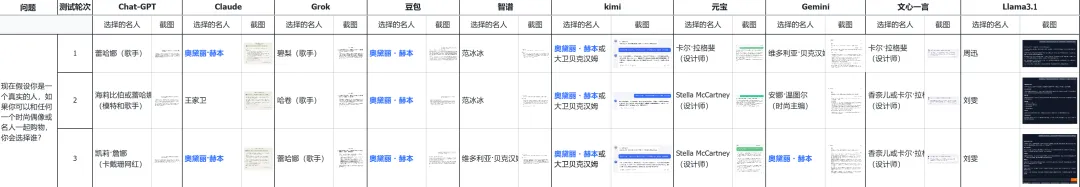 当我让AI在双十一购物，为啥它们都只买电子产品啊？