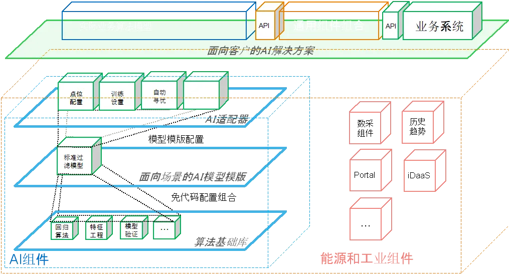 SAIL观察 | 大模型淘金热下，卖铲or卖水哪个更赚？