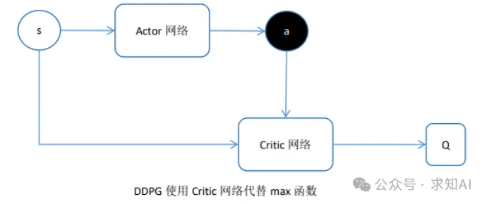 具身智能基础——强化学习