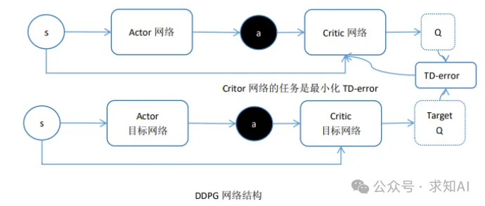 具身智能基础——强化学习