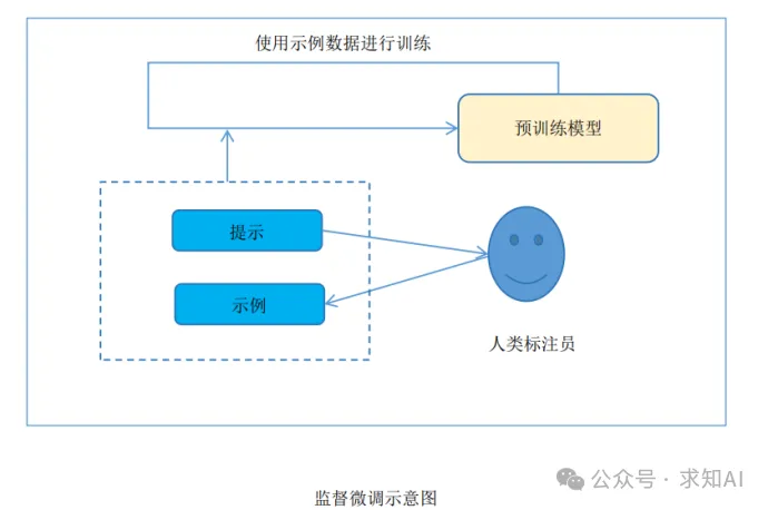 具身智能基础——强化学习