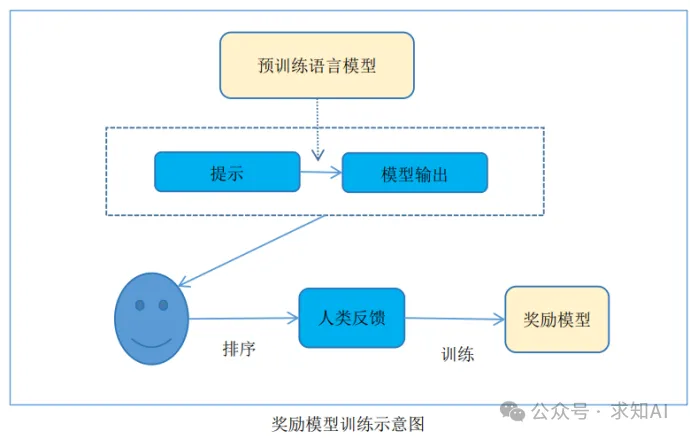具身智能基础——强化学习