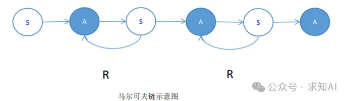 具身智能基础——强化学习