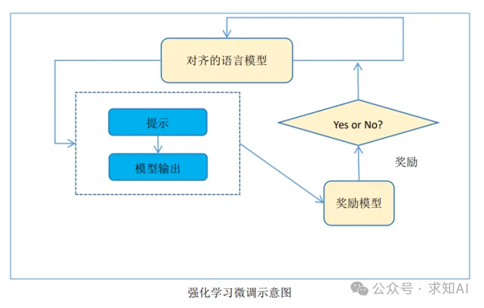 具身智能基础——强化学习