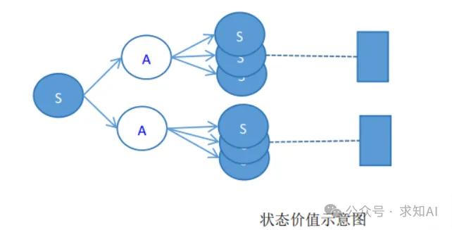 具身智能基础——强化学习