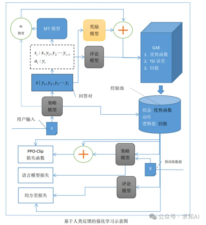 具身智能基础——强化学习