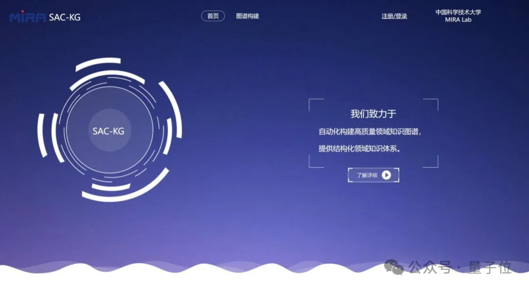 用LLM一键生成百万级领域知识图谱！中科大新框架入选ACL 2024