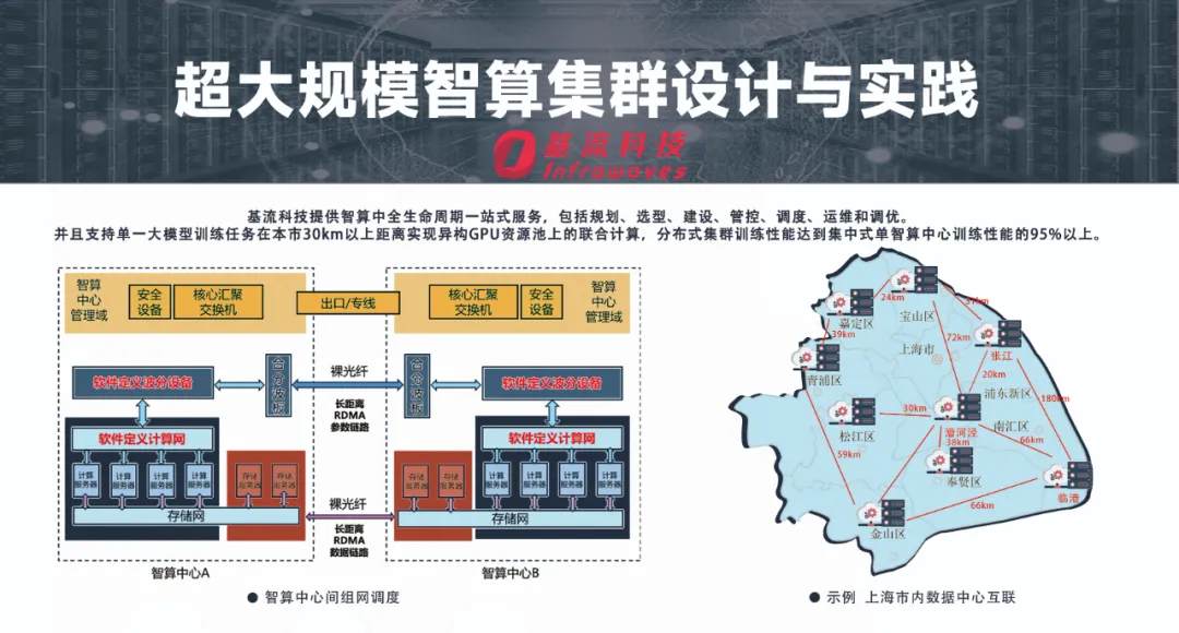 SAIL观察 | 大模型淘金热下，卖铲or卖水哪个更赚？