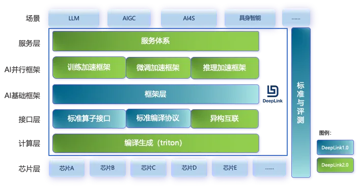 SAIL观察 | 大模型淘金热下，卖铲or卖水哪个更赚？