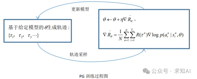 具身智能基础——强化学习