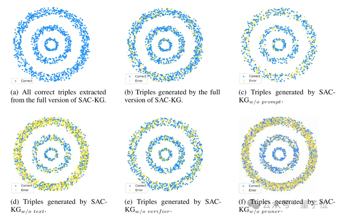 用LLM一键生成百万级领域知识图谱！中科大新框架入选ACL 2024