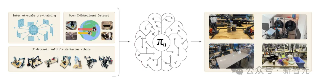 清华团队破解具身智能Scaling Law，GPT时刻在即！宁德时代联创终于出手