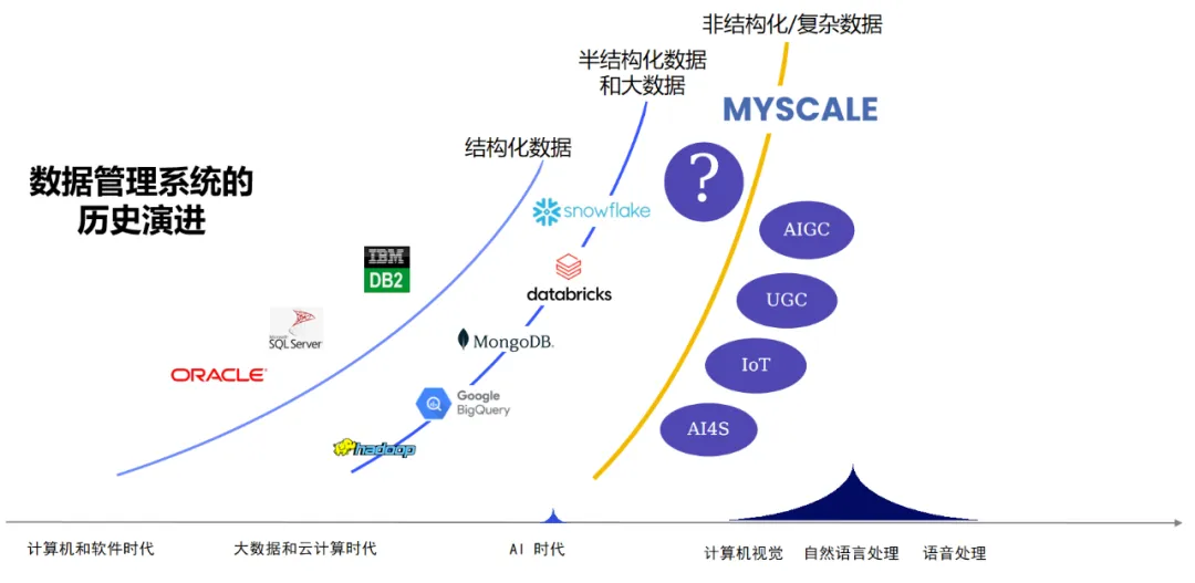 SAIL观察 | 大模型淘金热下，卖铲or卖水哪个更赚？