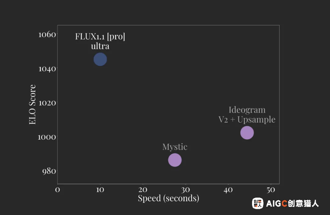 10秒生成4K图像，细节堪比摄影：FLUX1.1 [Pro] 的Ultra/Raw模式震撼发布