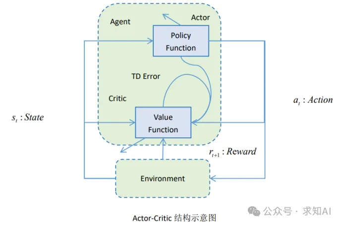 具身智能基础——强化学习