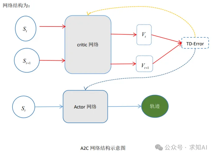 具身智能基础——强化学习