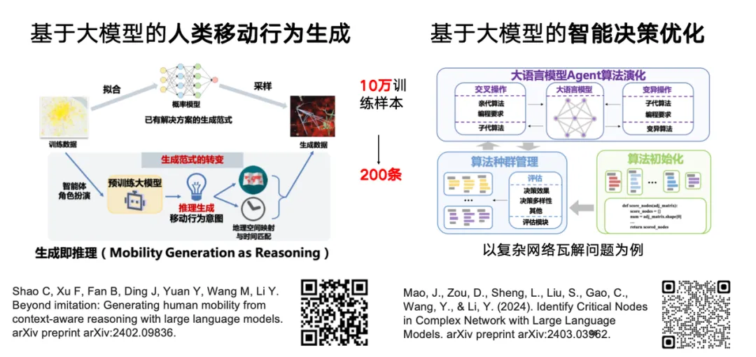 收集20+时空数据集，超1.3亿样本点，清华研究团队基于生成式AI，提出3种城市复杂系统建模方法