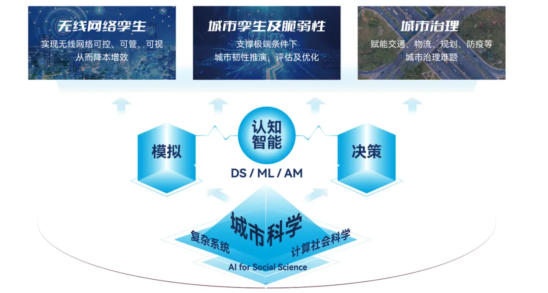 收集20+时空数据集，超1.3亿样本点，清华研究团队基于生成式AI，提出3种城市复杂系统建模方法