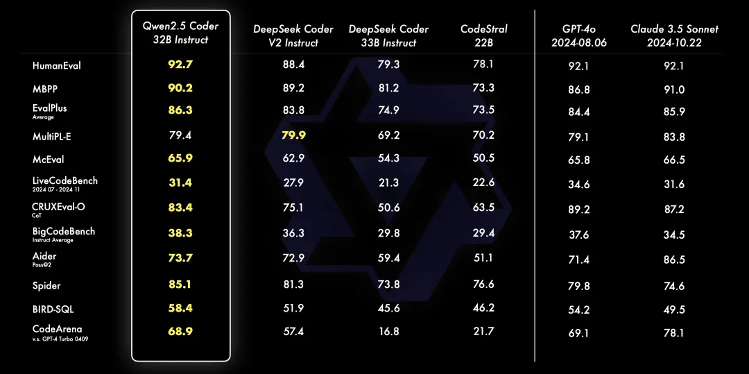 Qwen2.5-Coder全系列来咯！强大、多样、实用