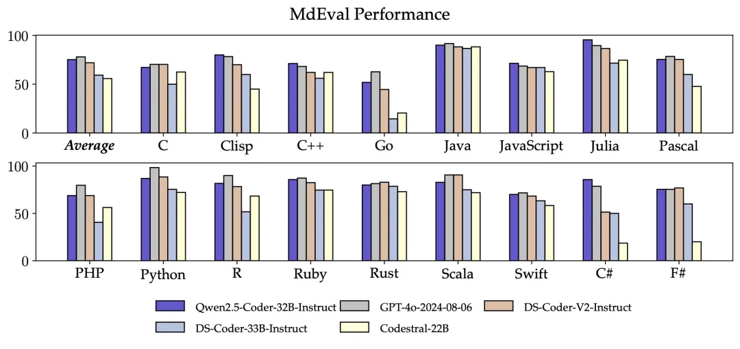 Qwen2.5-Coder全系列来咯！强大、多样、实用