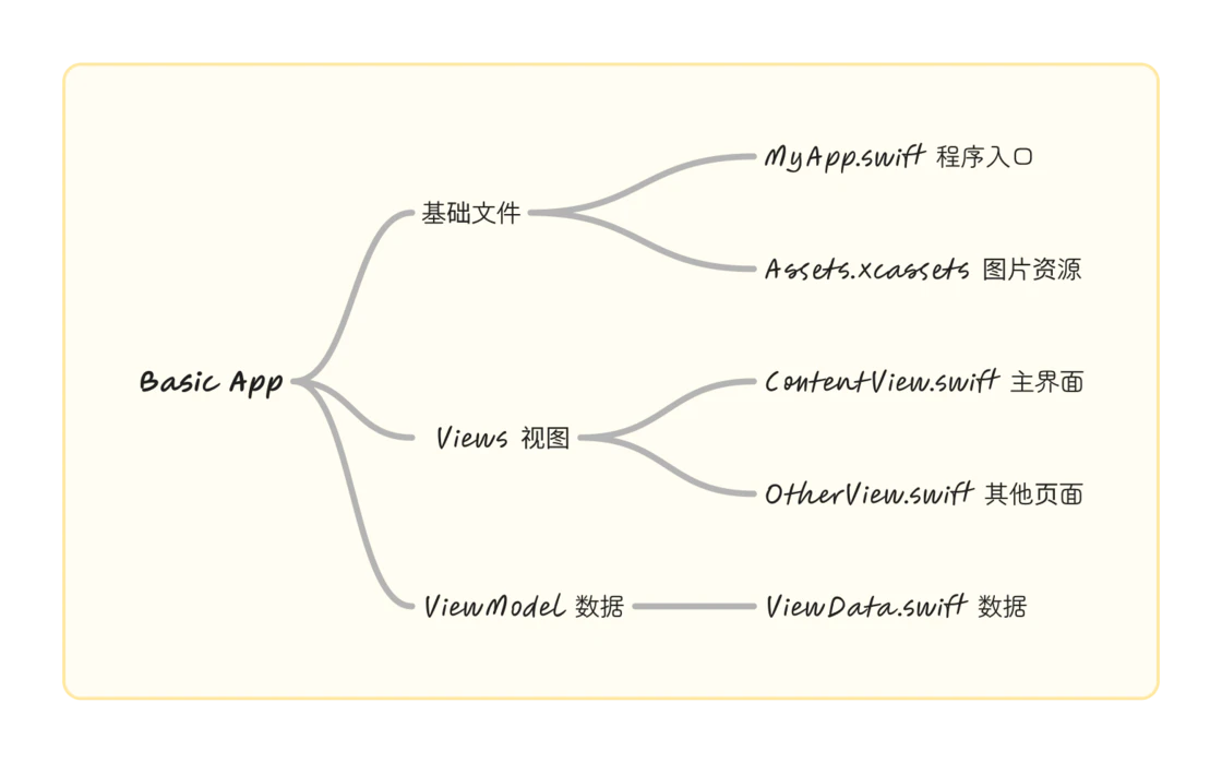 ChatGPT 问世两年，我在 AI 的辅助下成为了一名 iOS 业余开发者