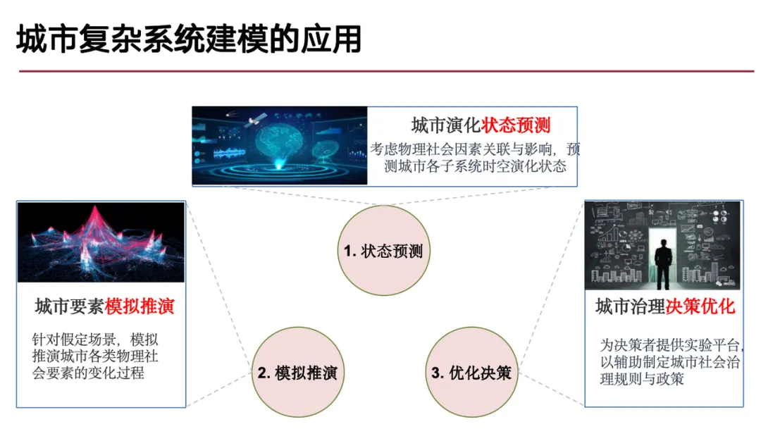 收集20+时空数据集，超1.3亿样本点，清华研究团队基于生成式AI，提出3种城市复杂系统建模方法