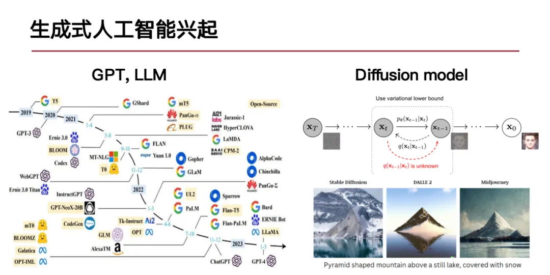 收集20+时空数据集，超1.3亿样本点，清华研究团队基于生成式AI，提出3种城市复杂系统建模方法