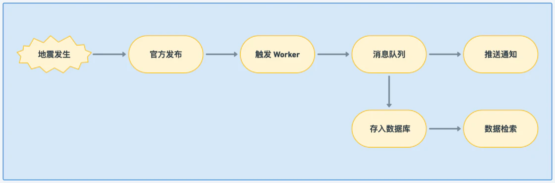 ChatGPT 问世两年，我在 AI 的辅助下成为了一名 iOS 业余开发者
