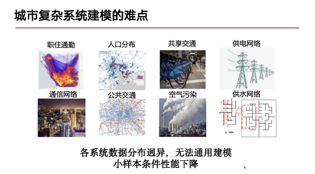 收集20+时空数据集，超1.3亿样本点，清华研究团队基于生成式AI，提出3种城市复杂系统建模方法