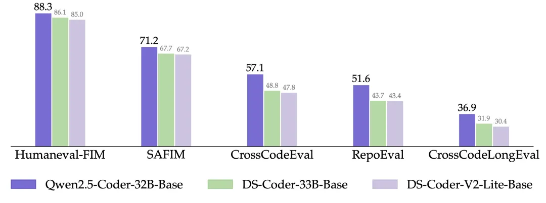 Qwen2.5-Coder全系列来咯！强大、多样、实用