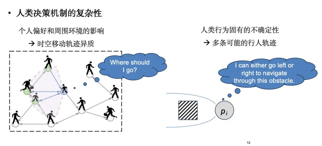 收集20+时空数据集，超1.3亿样本点，清华研究团队基于生成式AI，提出3种城市复杂系统建模方法