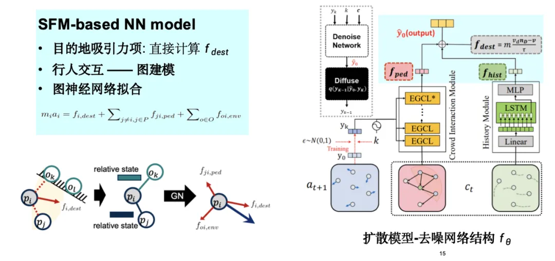 收集20+时空数据集，超1.3亿样本点，清华研究团队基于生成式AI，提出3种城市复杂系统建模方法