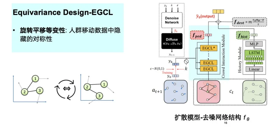 收集20+时空数据集，超1.3亿样本点，清华研究团队基于生成式AI，提出3种城市复杂系统建模方法
