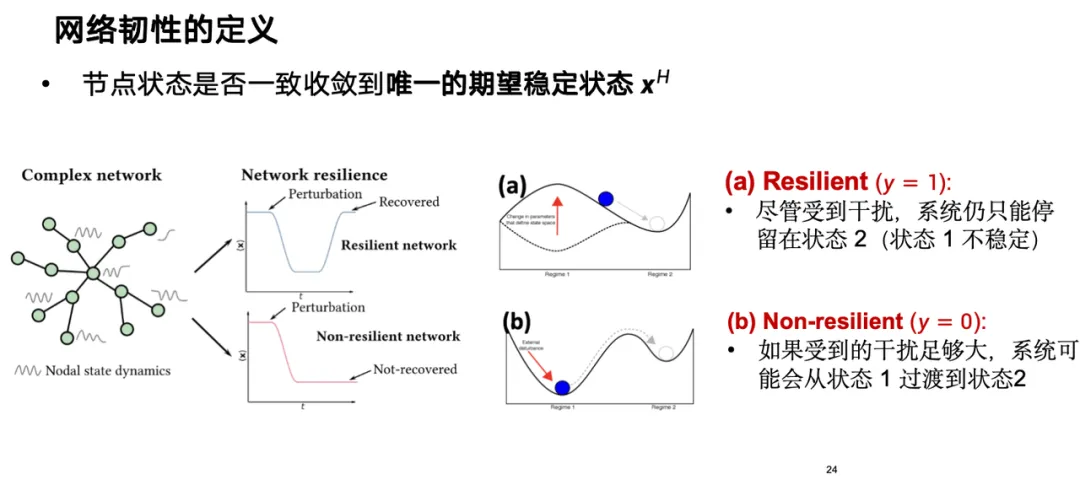 收集20+时空数据集，超1.3亿样本点，清华研究团队基于生成式AI，提出3种城市复杂系统建模方法