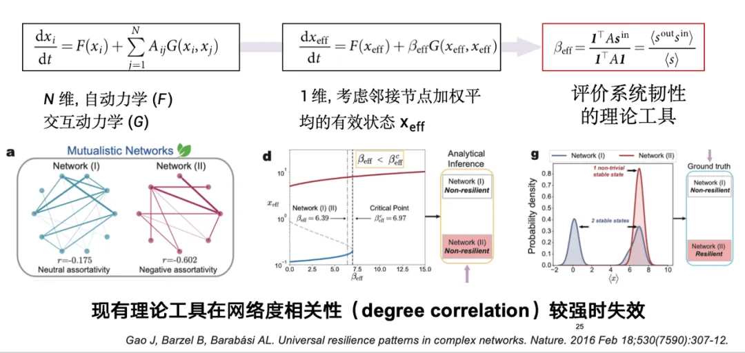 收集20+时空数据集，超1.3亿样本点，清华研究团队基于生成式AI，提出3种城市复杂系统建模方法