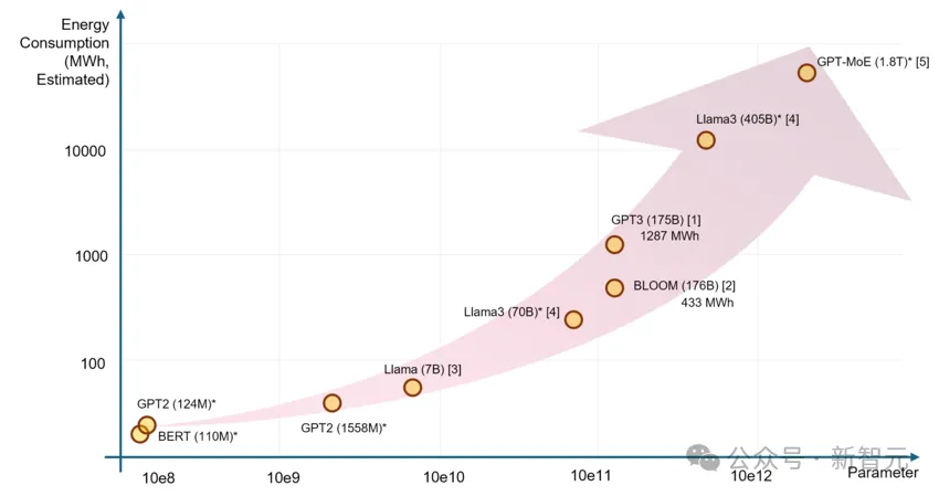 Ilya认错，Scaling Law崩了？自曝SSI秘密技术路线取代OpenAI