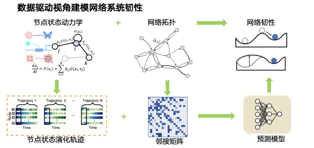 收集20+时空数据集，超1.3亿样本点，清华研究团队基于生成式AI，提出3种城市复杂系统建模方法