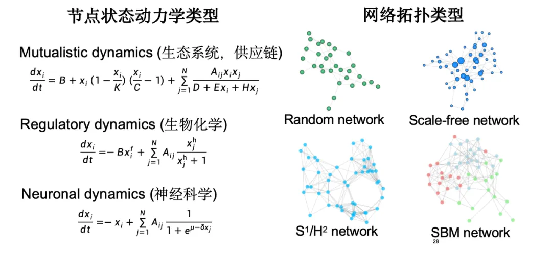 收集20+时空数据集，超1.3亿样本点，清华研究团队基于生成式AI，提出3种城市复杂系统建模方法